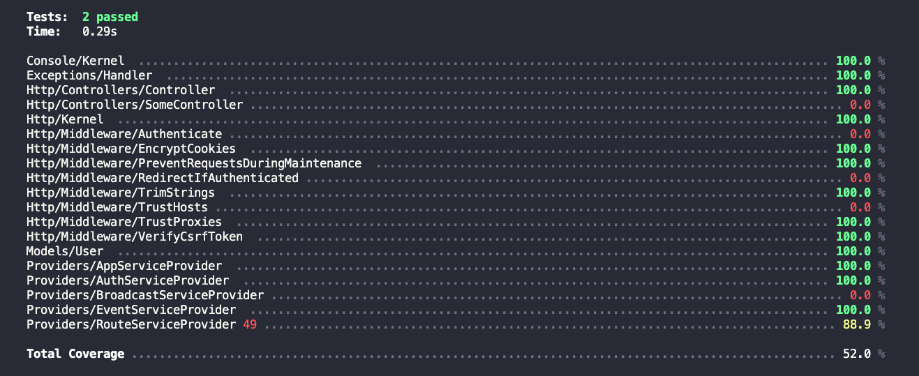 Shell Screen Showing Test Coverage Output in a Laravel App